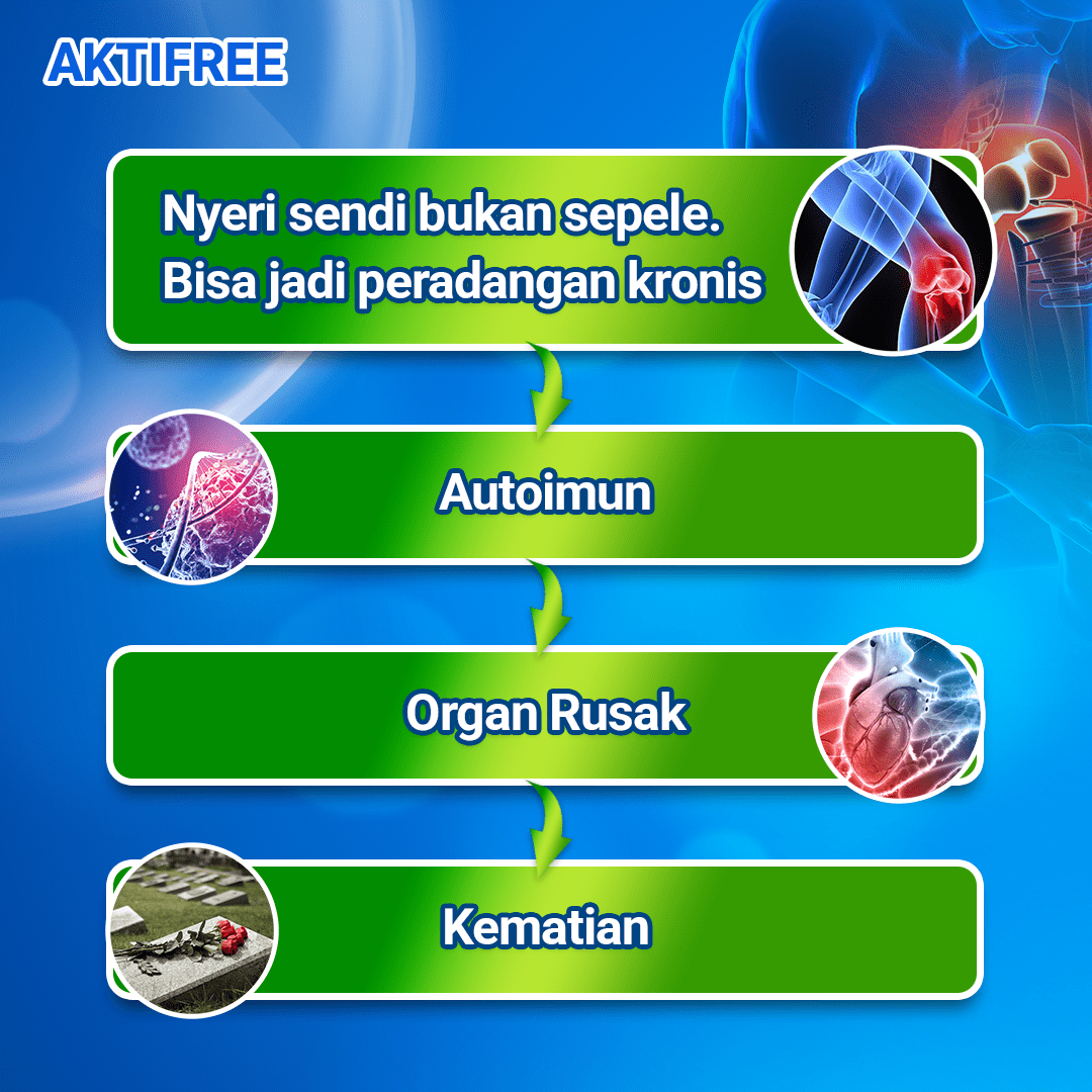 AKTIFREE Suplemen Sendi - Image 2